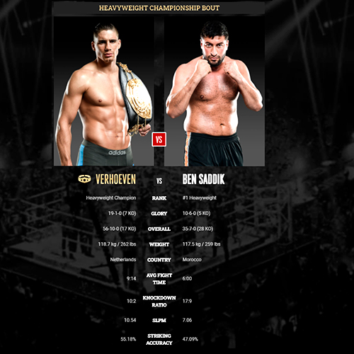 GLORY 77. ЧЕТЫРЕ ЧЕМПИОНСКИХ БОЯ
