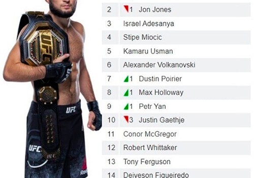 ХАБИБ – ЛИДЕР ОБЩЕГО РЕЙТИНГА UFC. 